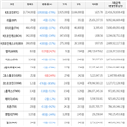 가상화폐,거래,보이,하락세