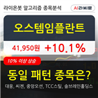 기관,오스템임플란트,순매매량