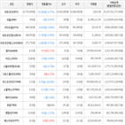 보이,가상화폐,상승세,거래
