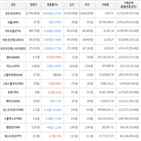 보이,가상화폐,거래,상승세