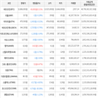 보이,가상화폐,비트코인,하락세