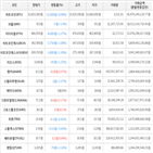 보이,가상화폐,비트코인,상승세