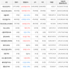 보이,가상화폐,거래,상승세