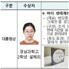 대한민국,발명,출품,전시회