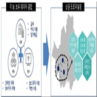 데이터,정보,결합,전문기관,기업