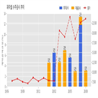파미셀,계약,기사