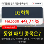 LG화학,보이,주가