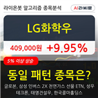 LG화학우,시각