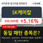 SK케미칼,상승,주가,기사