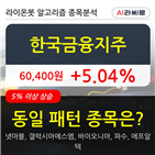 한국금융지주,기관,순매매량