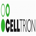 셀트리온,바이오시밀러,치료제