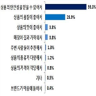 만족도,평균,상품,식품,조사,피해,자연드림