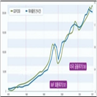 특허,출원,증가,대면,기술