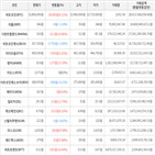 보이,가상화폐,거래,상승세