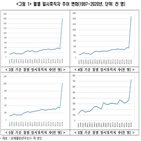 일시휴직자,분석,다음,코로나19,올해,조업,중단