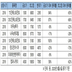 투자,시장,주가,상장,펀드,자금,포트폴리오,회복,공개,기관