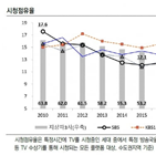 SBS,태영건설,SBS미디어홀딩스,광고,방송,개편,지배구조