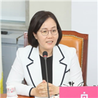 정책,김현아,부동산