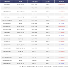 기관,200선물인버스2X