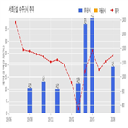 서희건설,지역주택조합