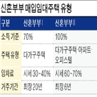 매입임대,청년,신혼부부