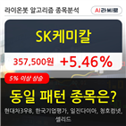 SK케미칼,상승