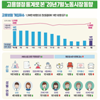 지난해,회복세