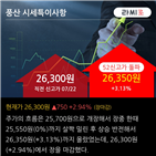 순매수,외국인,증가