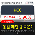 KCC,기사