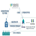 사회주택,서울시,입주자,전대형