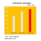 오케이미트,소고기,매출,수입,국내,수입육,영업수익성,호주,부담