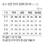 총요소생산성,기여도,경제성,독일