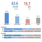 공매도,제도,주가,의견,주식시장,응답자