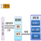 기업인,전세기,출입국,종합지원센터,산업부,센터