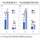 중국,기업,한경연,일반,공제,투자,대기업,분야