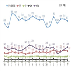 달러,수출,반도체,수출액