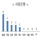 최우수,평가,등급