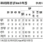 매출,파마리서치프로덕트,출시