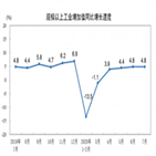 중국,코로나19,실업률,투자,경제