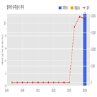 계약,체결,기사