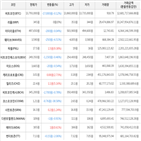 보이,가상화폐,거래,상승세