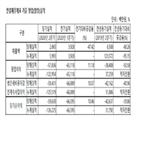 SK바이오팜,미국,출시,신약,지난해,실적