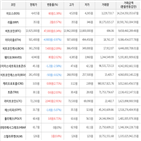 보이,가상화폐,거래,비트코인