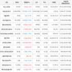 보이,가상화폐,거래,상승세