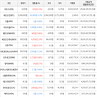 보이,가상화폐,비트코인,하락세