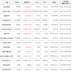 보이,가상화폐,거래,상승