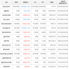 보이,가상화폐,거래,상승세