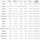 보이,가상화폐,거래,하락세