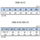 국세청,민원인,서면질의,경우,처리,해석,통지