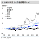 기업,코로나19,제약,실적,성장